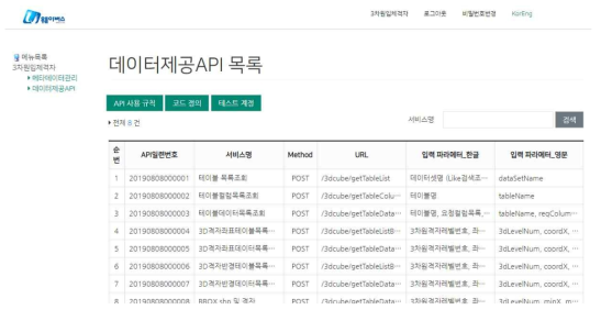 데이터 제공 API목록