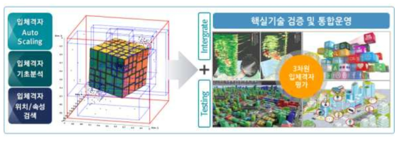 3차원 통합운영기술