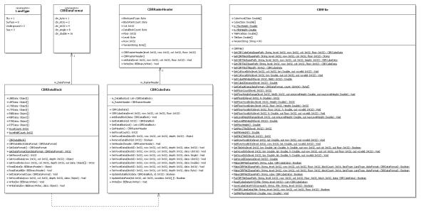 Cube3DMan.dll Class Diagram