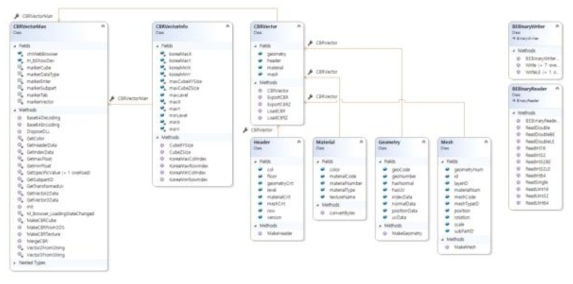 CBRVectorMan.dll Class Diagram