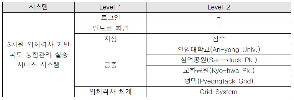 메뉴 구조