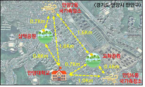 미세먼지 측정 시나리오