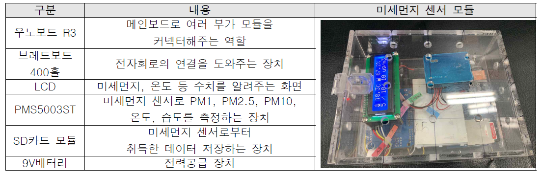 미세먼지 센서 구성