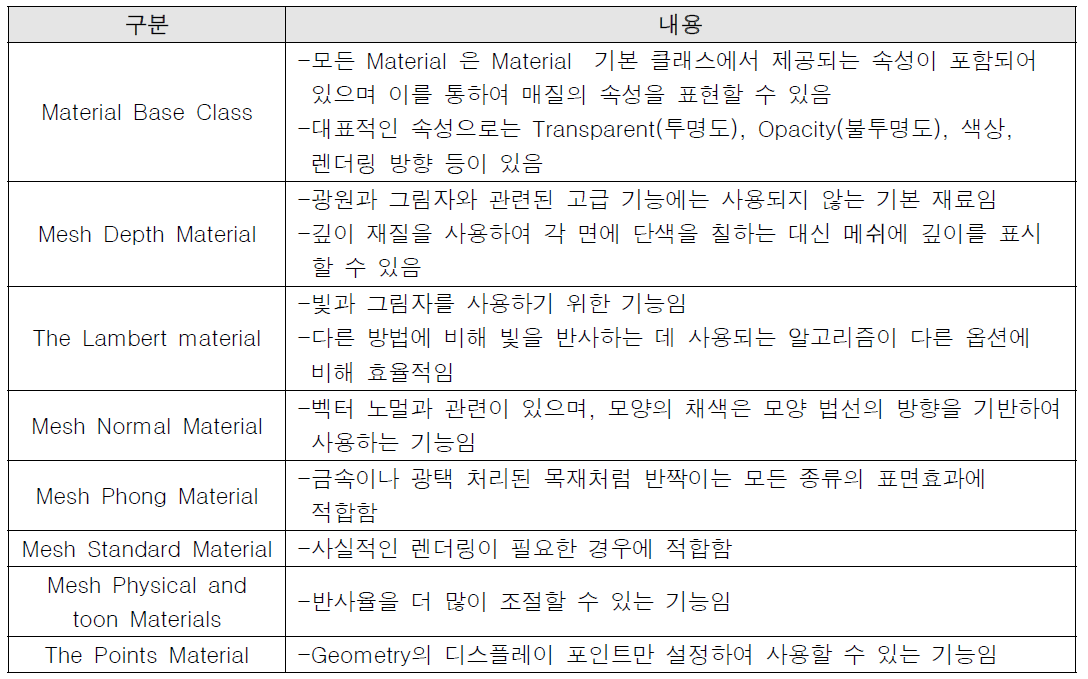 Material의 기능