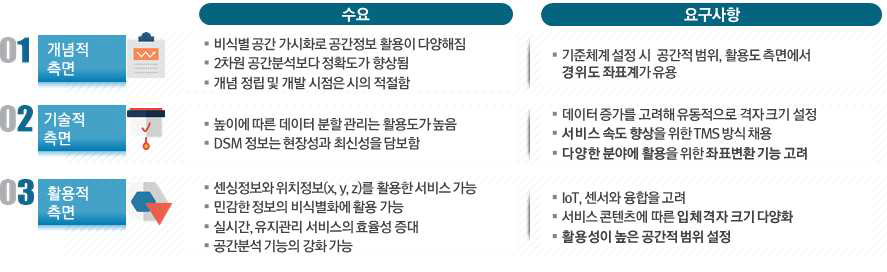 요구사항 조사결과 종합