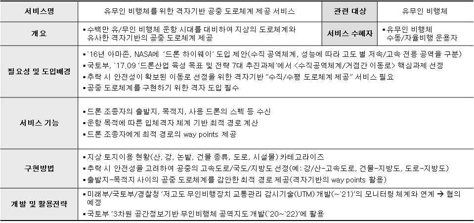 저고도 유무인 비행체를 위한 격자기반 공중 도로체계 제공 서비스 개요