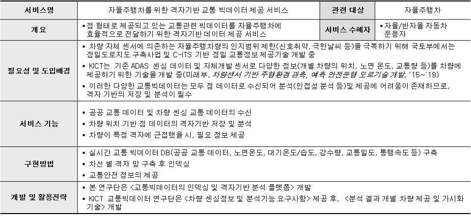 자율주행차를 위한 격자기반 교통 빅데이터 제공 서비스 개요