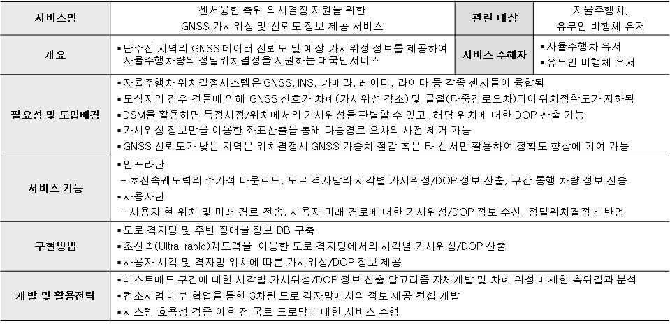 센서융합 측위 의사결정 지원을 위한 GNSS 가시위성 및 신뢰도 제공 서비스 개요