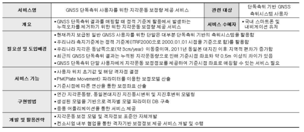 GNSS 단독측위 사용자를 위한 지각운동 보정량 제공 서비스 개요