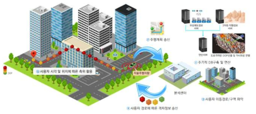 자율주행차 GPS 측위 신뢰도 제공 서비스