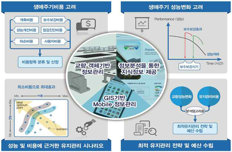 BMS의 주요 특징