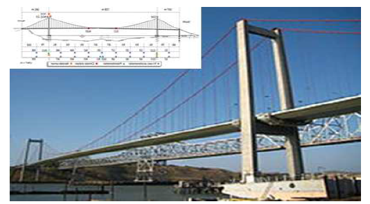 New Carquinez Bridge Test Bed