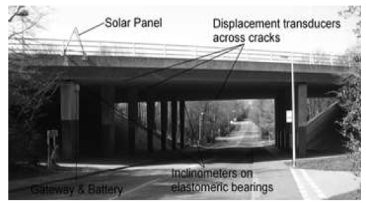 NFerriby Road Bridge Test Bed