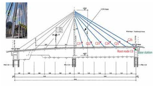 Strok Bridge Test Bed