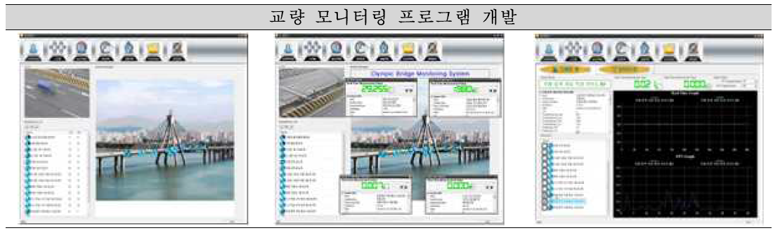 교량 유지관리 모니터링 프로그램 GUI 인터페이스