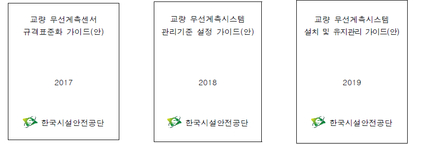 무선계측센서 표준화, 관리기준, 설치/시공 가이드(안)