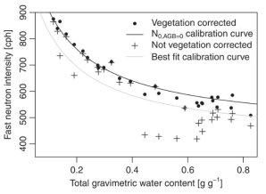 기존 UCF와 보정된 UCF의 결과 비교 그래프 (Baatz et al., 2015)