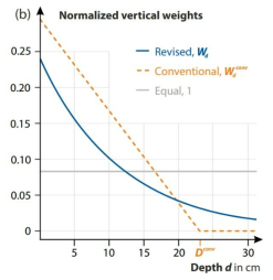 수직 가중 평균을 산정하는 2가지 방법의 차이 (Schrön et al., 2017)