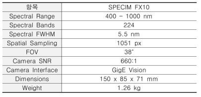 초분광카메라 규격 및 성능
