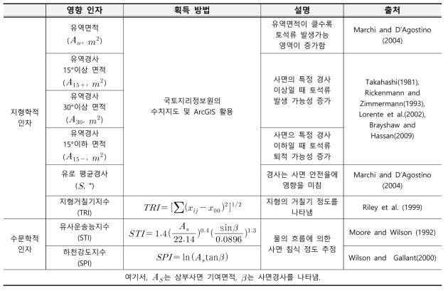 토석류 영향인자 후보군 획득 방법 및 설명