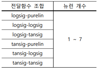 전달함수 조합