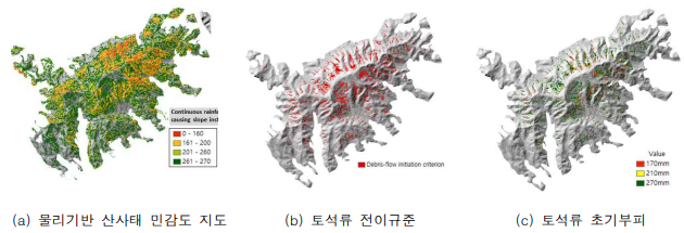 토석류 초기부피 산정 과정