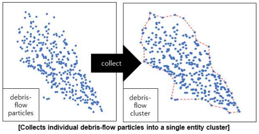 토석류 입자를 하나의 토석류 클러스터로 뭉침