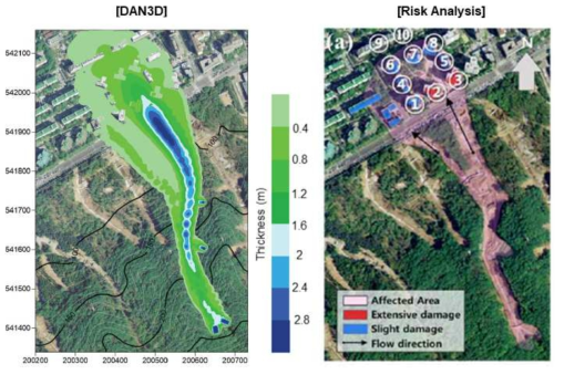 (왼쪽) DAN3D로 우면산 지역에 토석류 거동특성 해석, (오른쪽) 취약성 평가로 건물 2번과 3번이 Extensive 손상등급을 판정됨