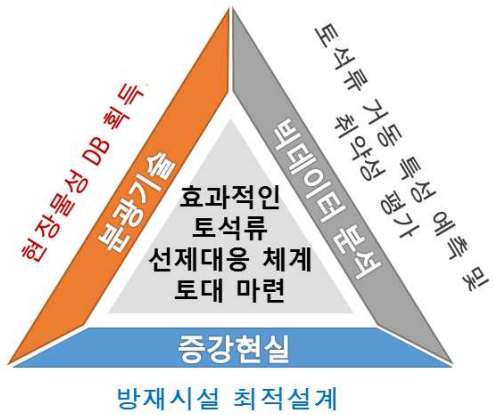 본 연구과제의 비전