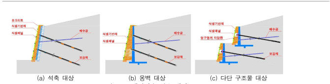 개발기술 적용 개념도