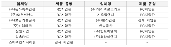 국내 지압판 취급 업체 현황 및 제품유형