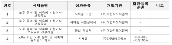 시제품 성과