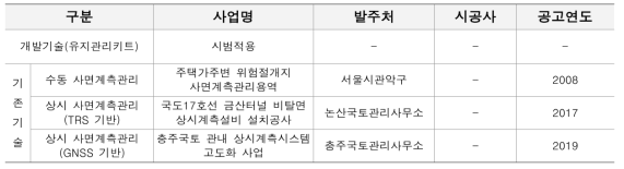 노후 옹벽 및 석축 유지관리 시스템 현장 적용에 의한 비용절감 효과 비교 대상