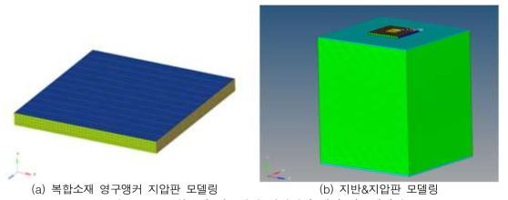 복합소재 영구앵커 지압판에 대한 시뮬레이션