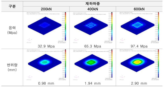 복합소재 영구앵커 지압판 시뮬레이션 결과