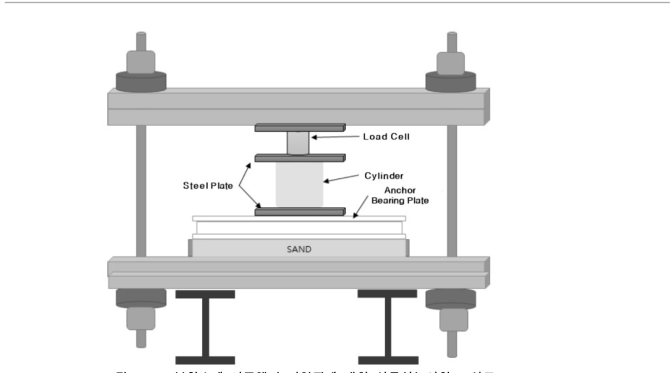 복합소재 영구앵커 지압판에 대한 실물성능시험 모식도