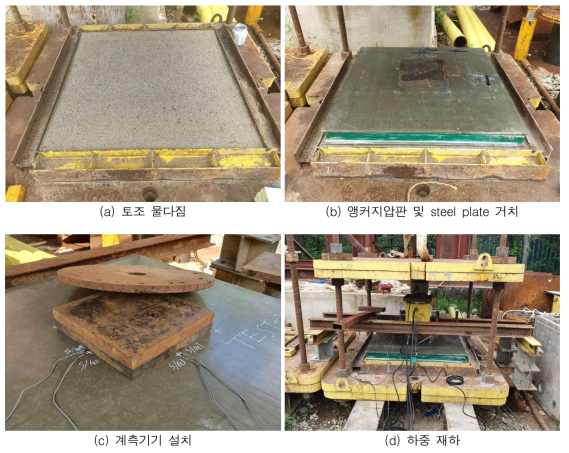 복합소재 영구앵커 지압판에 대한 실물성능시험 단계