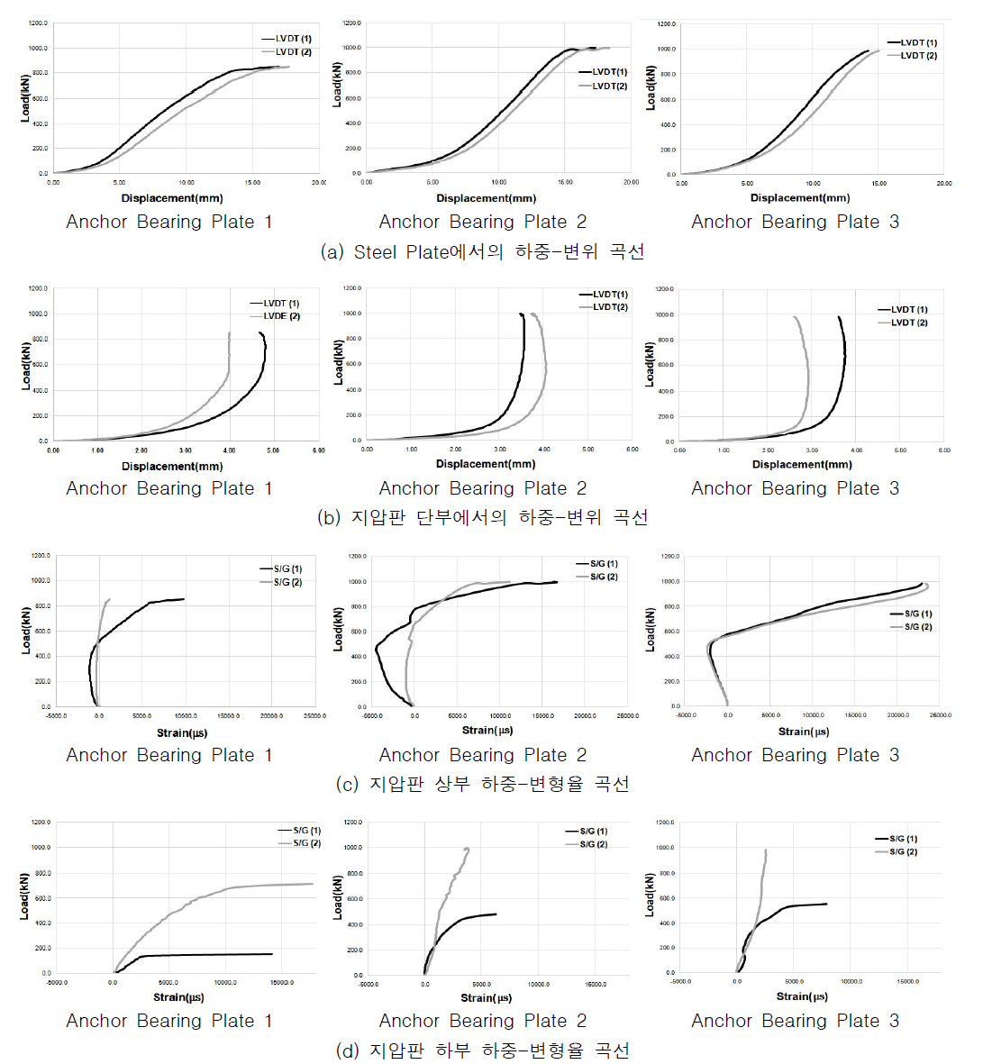 복합소재 영구앵커 지압판 실물성능시험 결과