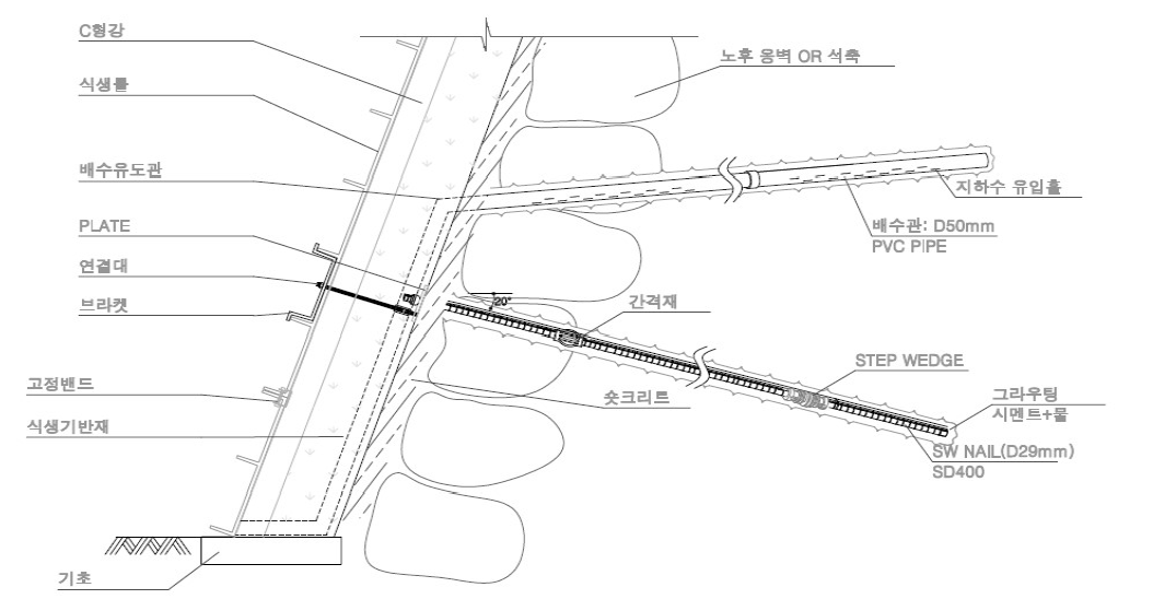 비철거식 노후 옹벽 및 석축 보강공법(네일보강형) 개념도