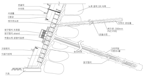 비철거식 노후 옹벽 및 석축 보강공법(앵커보강형) 개념도