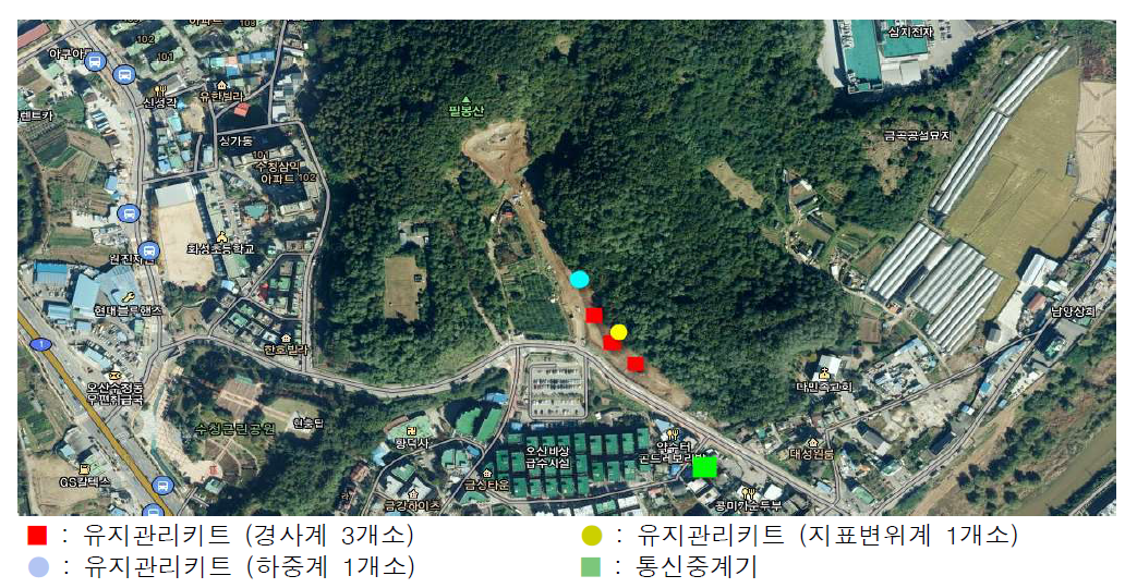 유지관리 키트 설치 위치도