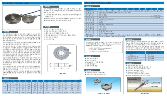 유지관리 키트에 적용된 전기식 하중계(로드셀) 센서 사양