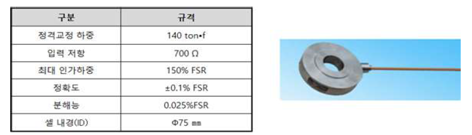 전기식 하중계(로드셀) 센서