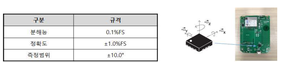 경사계 센서