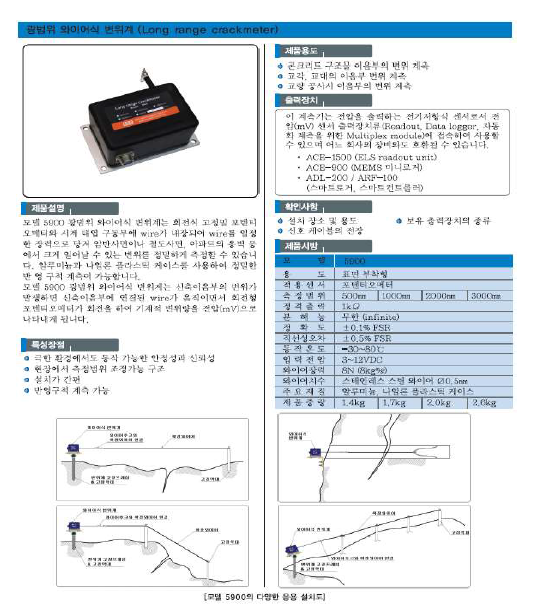 유지관리 키트에 적용된 변위계 센서 사양