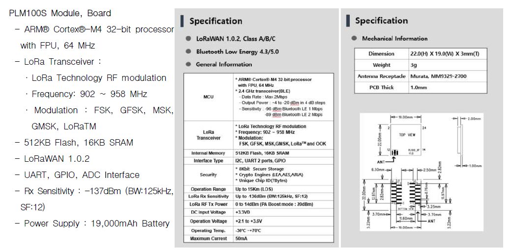 유지관리 키트 LoRa 통신 LoRa Module