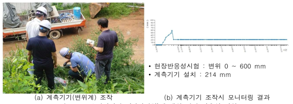 유지관리키트(변위계형)에 대한 현장 반응성 시험