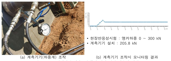 유지관리키트(하중계형)에 대한 현장 반응성 시험