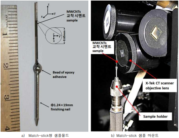 MWCNTs 교착형 시멘트 X-ray CT 촬영을 위한 샘플 준비