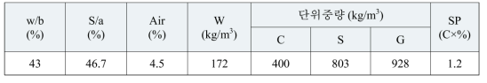 자체 실험에 적용한 콘크리트 배합